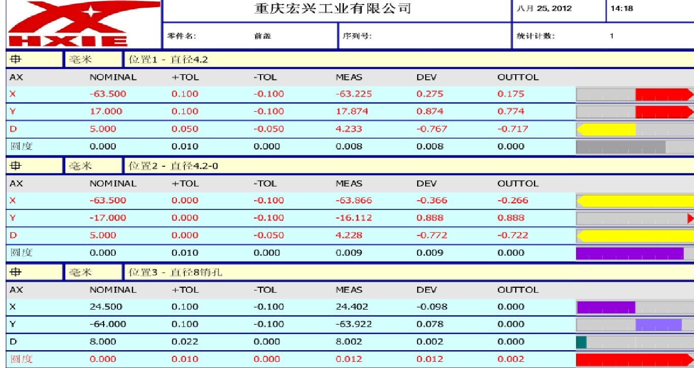 摩托車發(fā)動機(jī)前蓋檢測應(yīng)用案例(圖5)