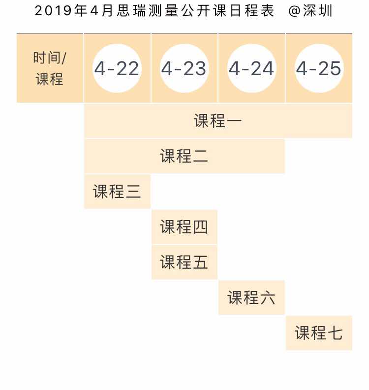 思瑞測(cè)量方案中心4月三坐標(biāo)公開培訓(xùn)課，正式啟動(dòng)報(bào)名！(圖1)