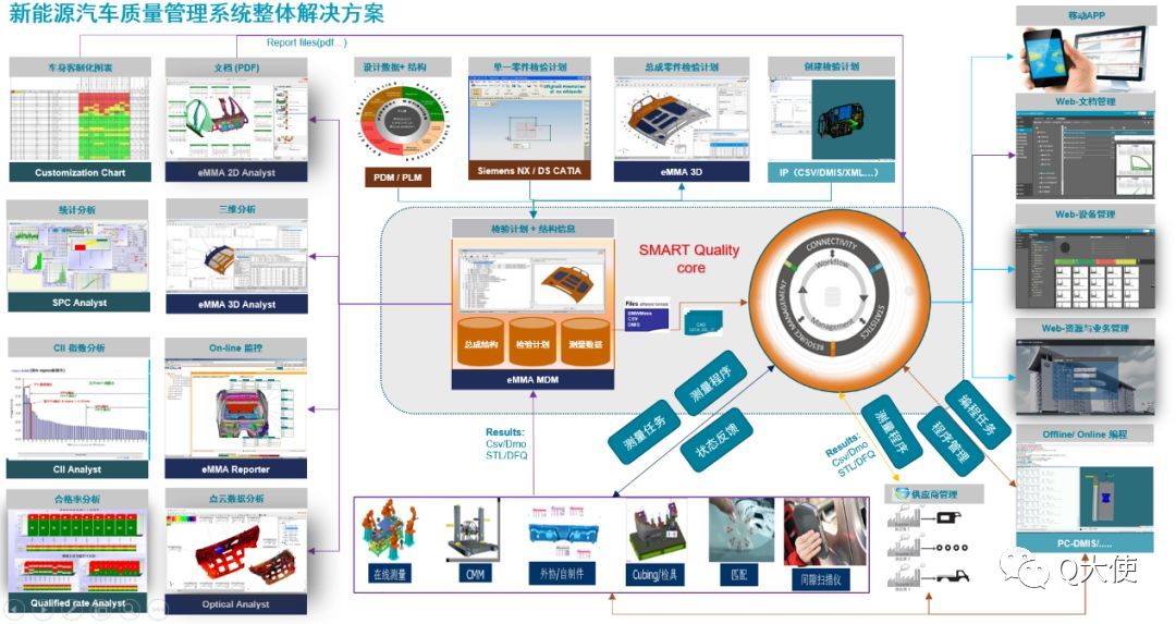 eMMA數據管理系統如何實現汽車車身3D質量數據管理？(圖4)