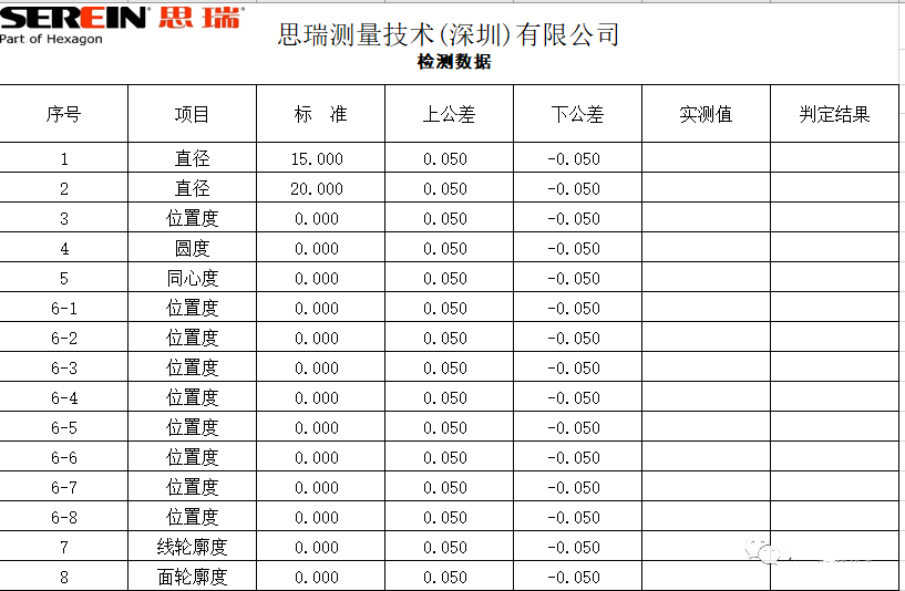 如何定制不同的三坐標(biāo)儀RationalDMIS表格報告(圖3)
