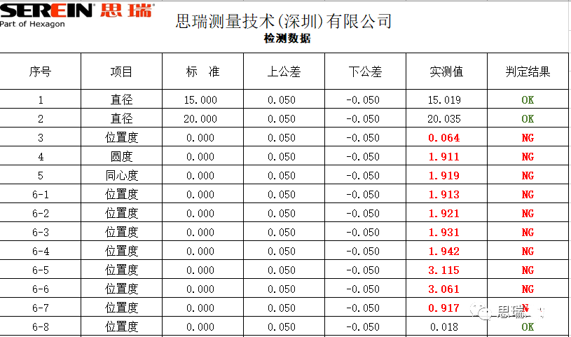 如何定制不同的三坐標(biāo)儀RationalDMIS表格報告(圖6)