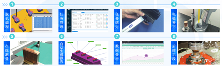 思瑞三坐標(biāo)自動化應(yīng)用方案，助力企業(yè)進入智能互聯(lián)(圖2)