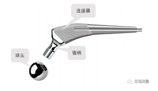 高精度CROMA PLUS三坐標，能滿足人工股骨球頭測量需求